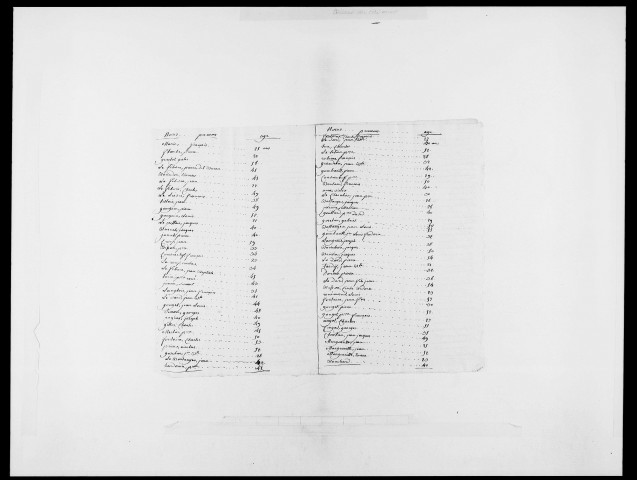 1818, 1836-1861. Deux listes en 1818