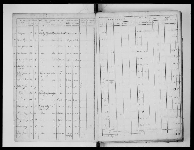 état de section (1820)