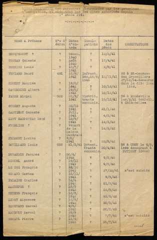 N°2512 - Maison d'arrêt de Caen : dossier d'enquête sur les prisonniers fusillés de juin 1944