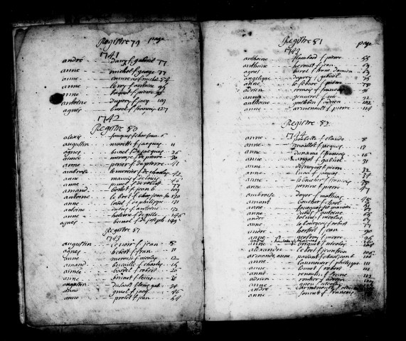 Tables des B. (1741-1765)