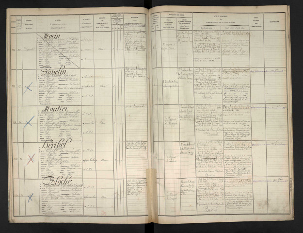 Bloche, Edouard Charles Ernest