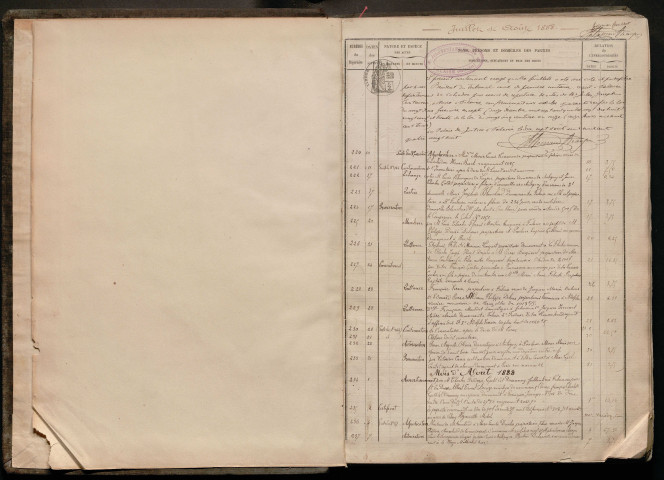 10 juillet 1888-2 octobre 1905