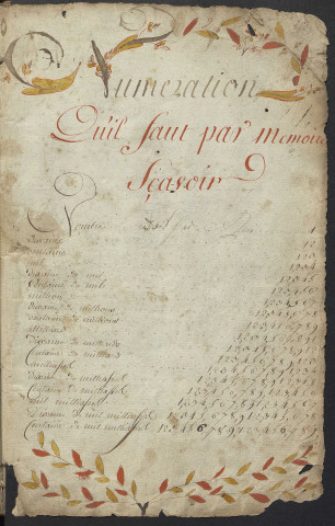 Cahier d'arithmétique de Louis Robert Paysant
