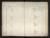 Bernard, Victor Georges Joseph