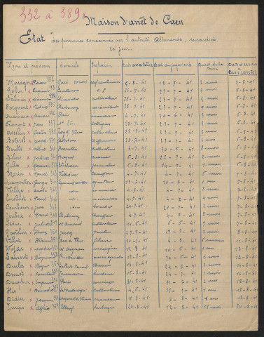 Maison d'arrêt de Caen (1941-1942) ; circulation, permis de circuler, accidents (1940-1943)