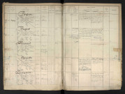 Picquot, François Louis