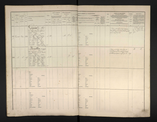 Gouix, Pierre Albert