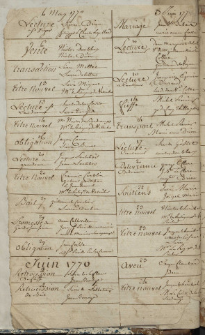 Répertoires chronologiques (5 mars 1770-31 novembre 1774)