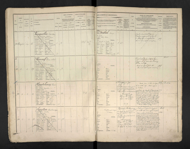 Renouf, Henri Albert