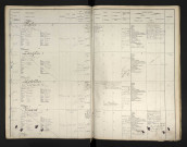 Langlois, Désiré Emile