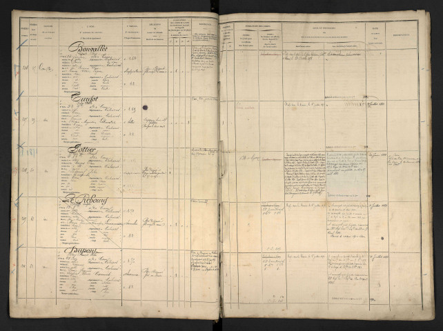 Dupont, Denis François Félix