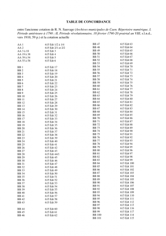 Registre des recettes et dépenses : état des revenus et charges, journal des ordonnances de paiement sur le patrimonial (1576-1591), sur les deniers communs (1576-1597)