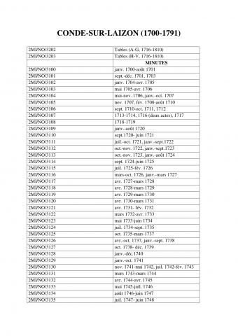 janvier-février 1787