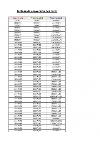 Administration de La Renaissance de Caen et dossiers de chantier