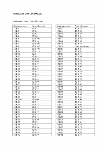 Supplément au registre servant à la transcription des decrêts et lettres patentes.