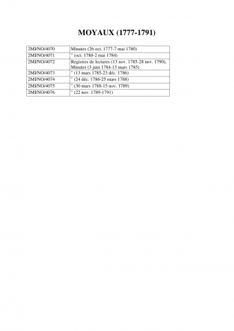 25 nov. 1577-26 sept. 1585